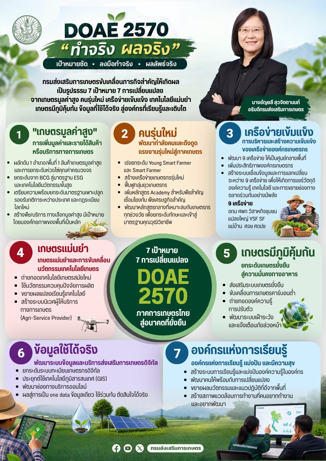 DOAE 2570 “ทำจริง ผลจริง”