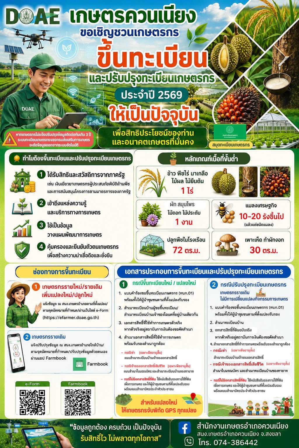 ขอเชิญชวน เกษตรกรขึ้นทะเบียนและปรับปรุงทะเบียนเกษตรกร ปี 2569 ให้เป็นปัจจุบัน ณ สำนักงานเกษตรอำเภอควนเนียง
