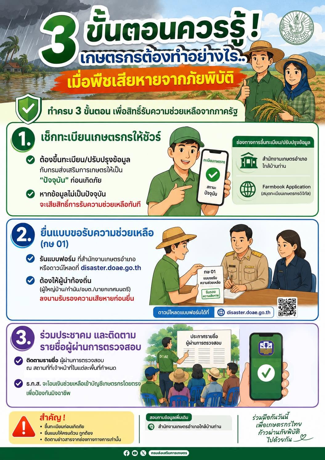 3 ขั้นตอนควรรู้ เมื่อพืชเสียหายจากภัยพิบัติ !