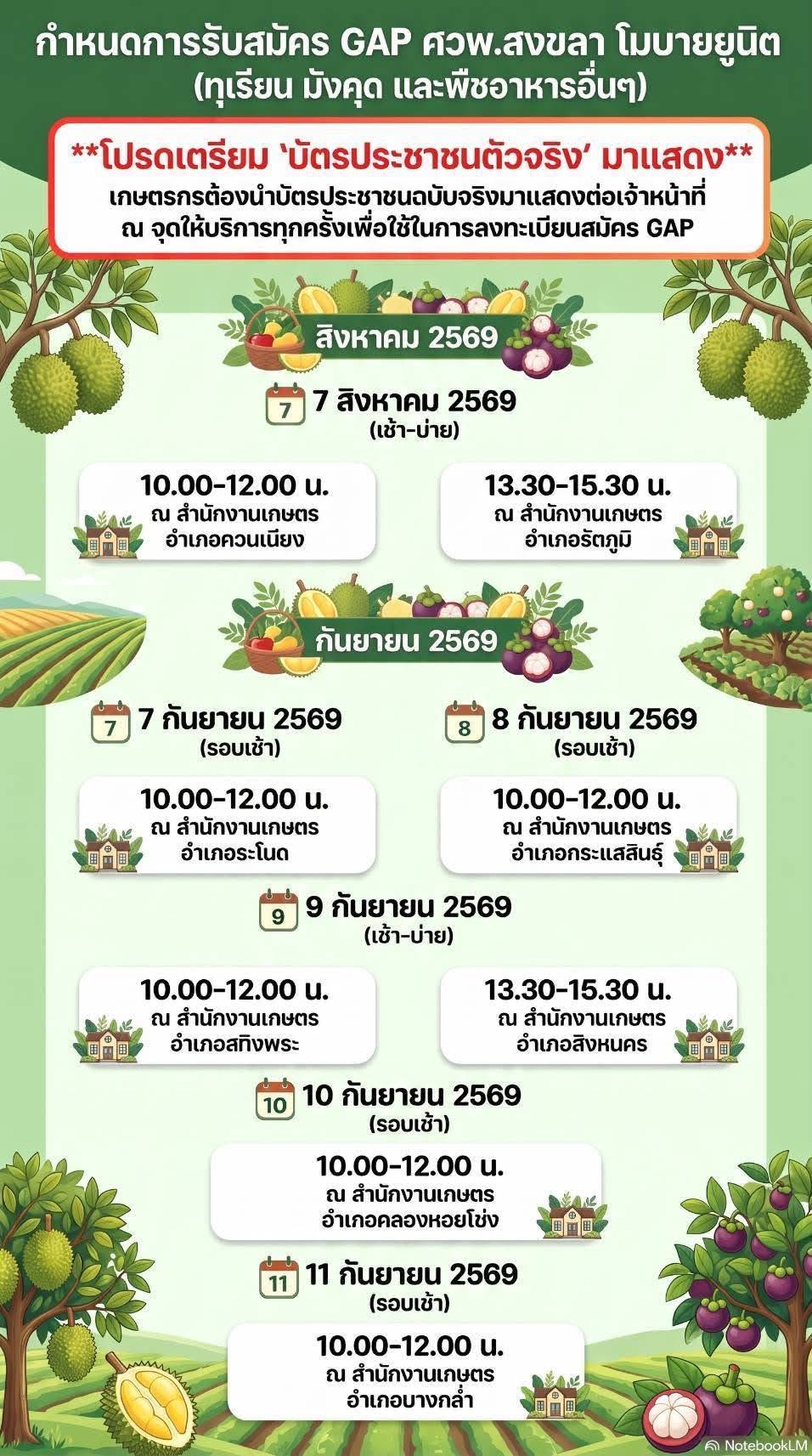 เกษตรกระแสสินธุ์ ขอประชาสัมพันธ์เกษตรกรผู้สนใจสมัคร ขอรับรองมาตรฐานการปฏิบัติทางการเกษตรที่ดี (Good Agricultural Practices : GAP)