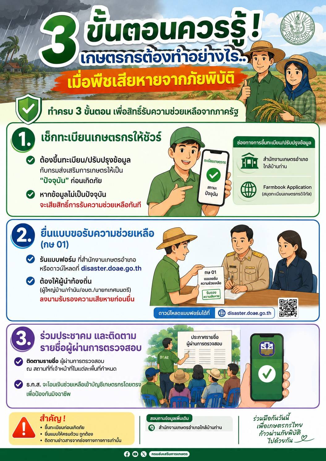3 ขั้นตอนควรรู้ เกษตรกรต้องทำอย่างไร เมื่อพืชเสียหายจากภัยพิบัติ