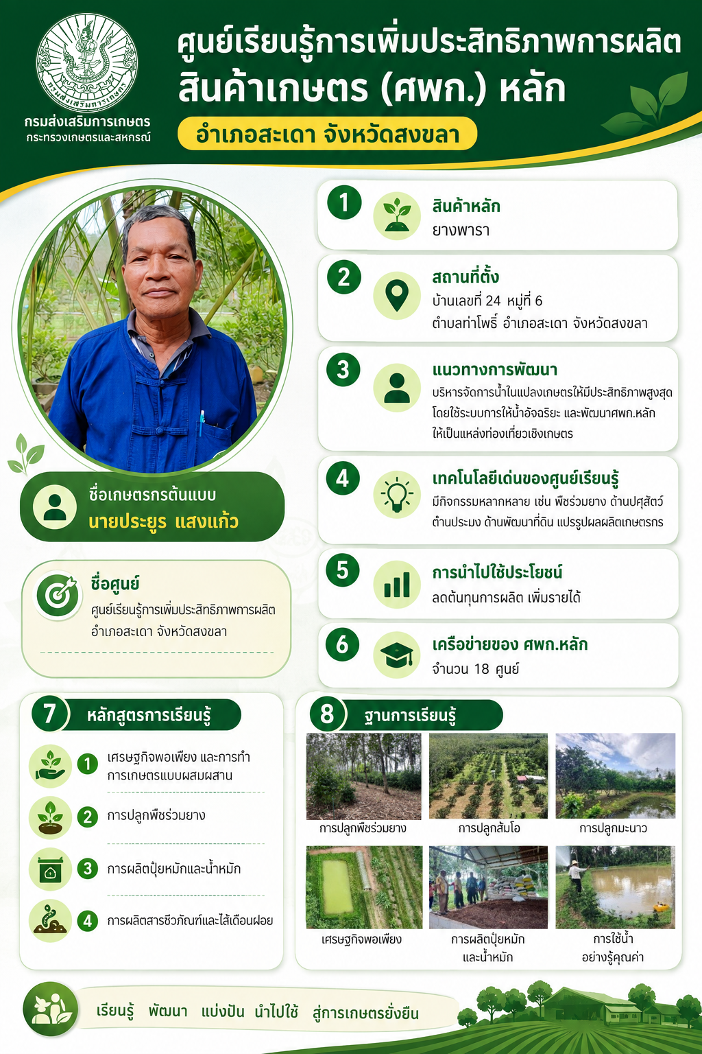 ศูนย์เรียนรู้การเพิ่มประสิทธิภาพการผลิตสินค้าเกษตร (ศพก.)หลัก